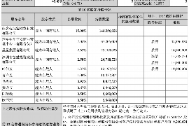 固始融资清欠服务